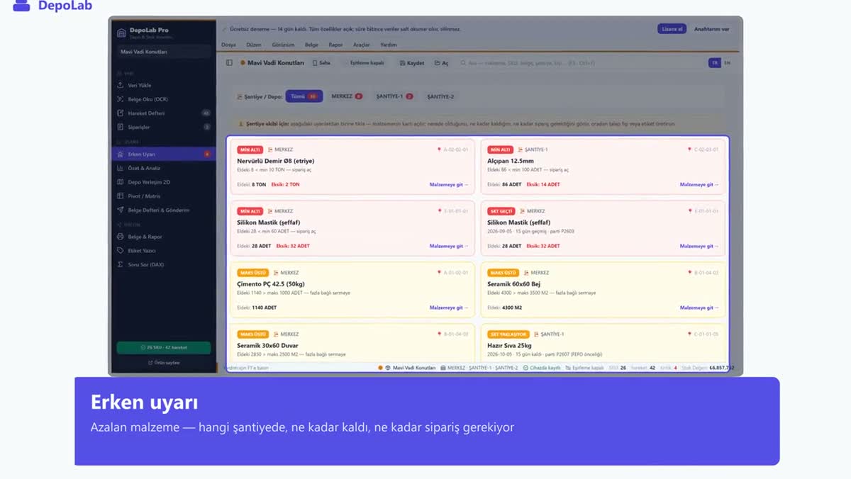 Depo yerleşim planı